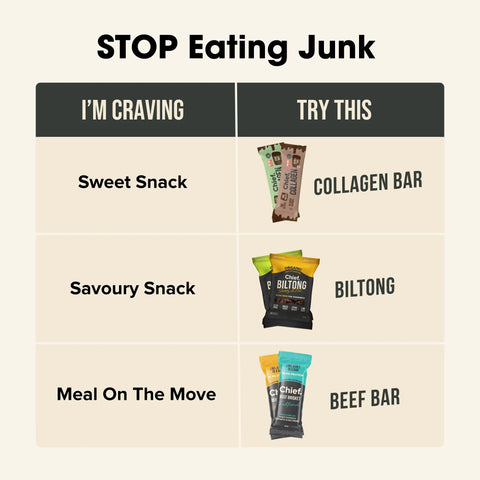 Best Sellers Starter Pack Starter Pack Chief Nutrition   