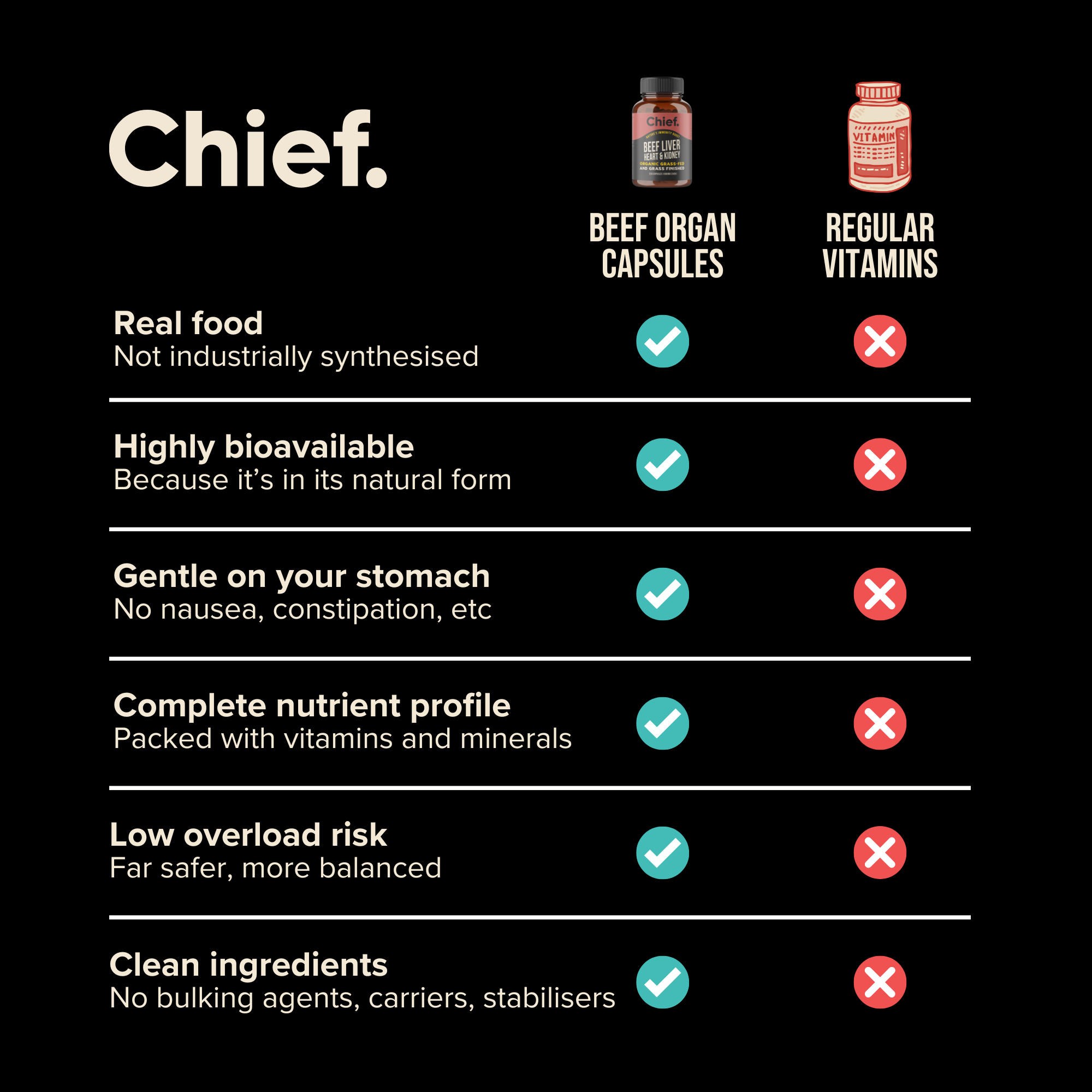 The Ultimate Nutrients Bundle Chief Nutrition