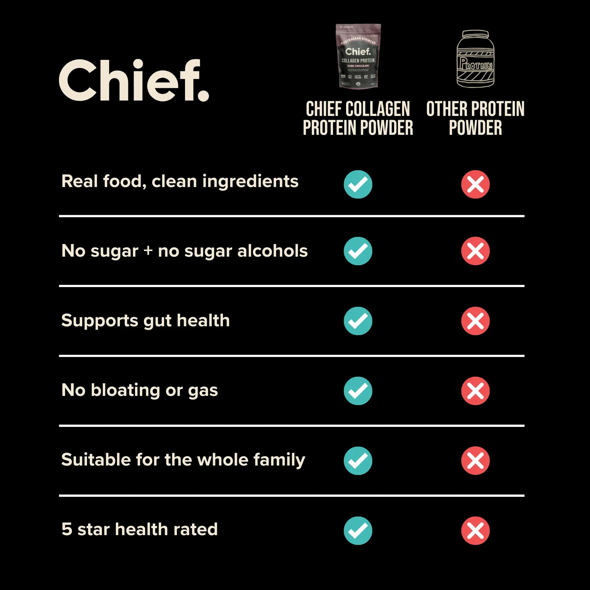 Chief Life Starter Pack