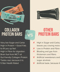 Collagen Protein Bar - Hazelnut Brownie (12 bars) Collagen Bar Chief Nutrition