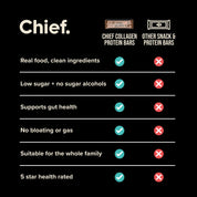 Collagen Protein Bar Sample Pack Chief Nutrition