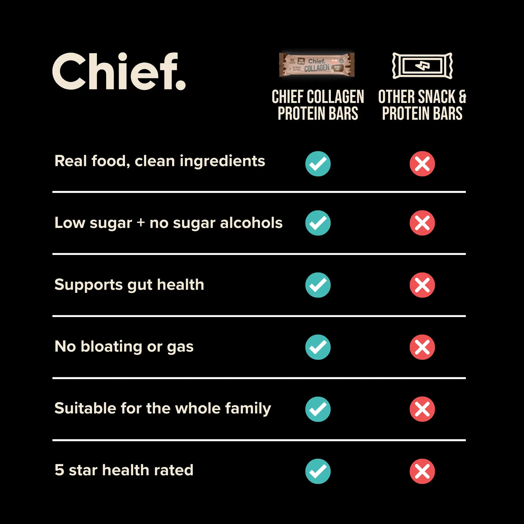 Collagen Protein Bar Sample Pack Chief Nutrition