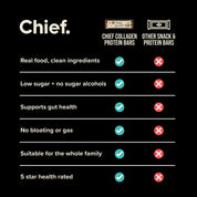 Collagen Protein Bars - Choc Salted Caramel