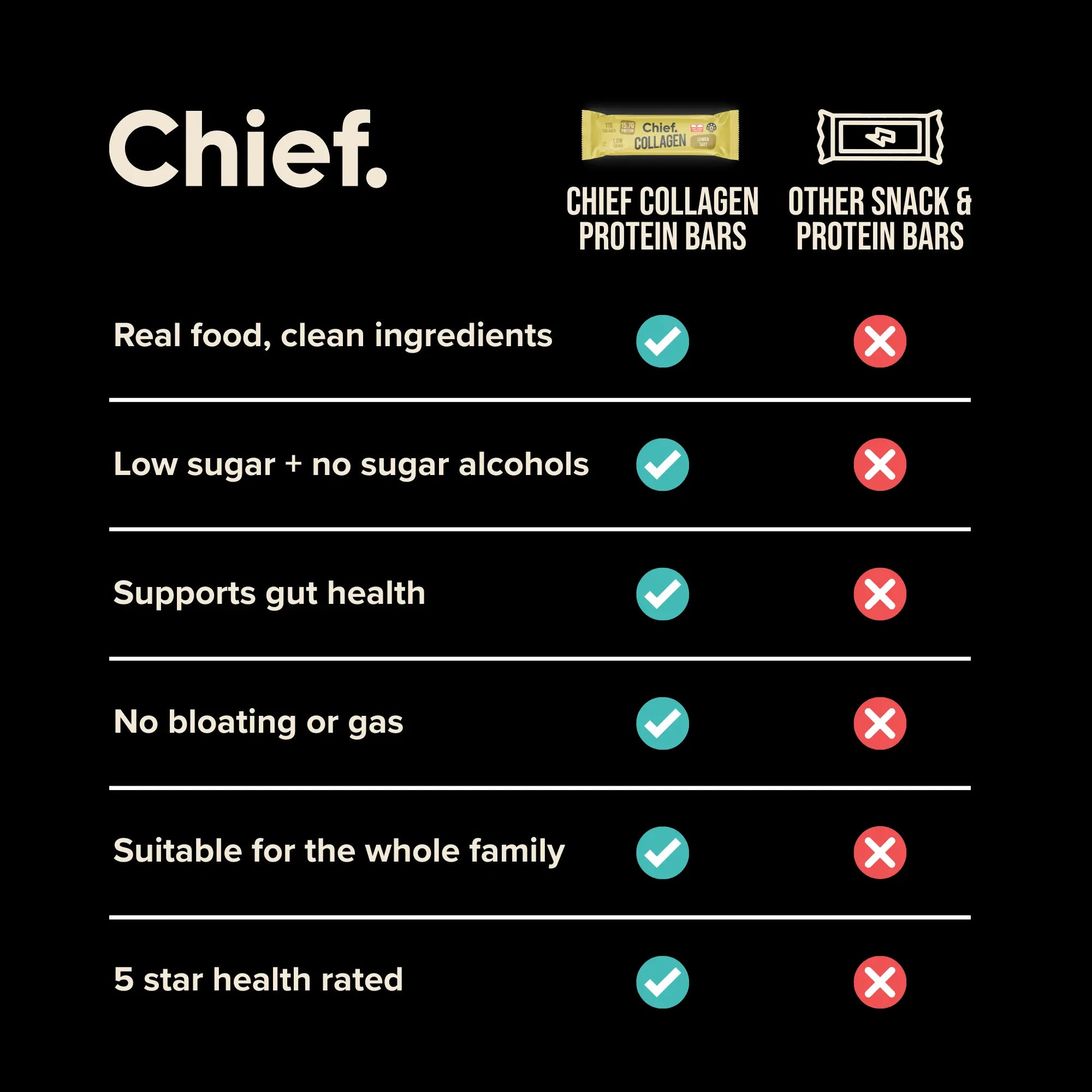 Collagen Protein Lemon Tart Bar (12 bars) Chief Nutrition