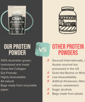 The Ultimate Protein Powder Bundle  Chief Nutrition   