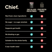 Glowing Skin Bundle Chief Nutrition