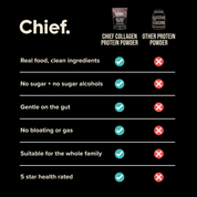 Grass-fed Collagen Protein Powder - Dark Chocolate