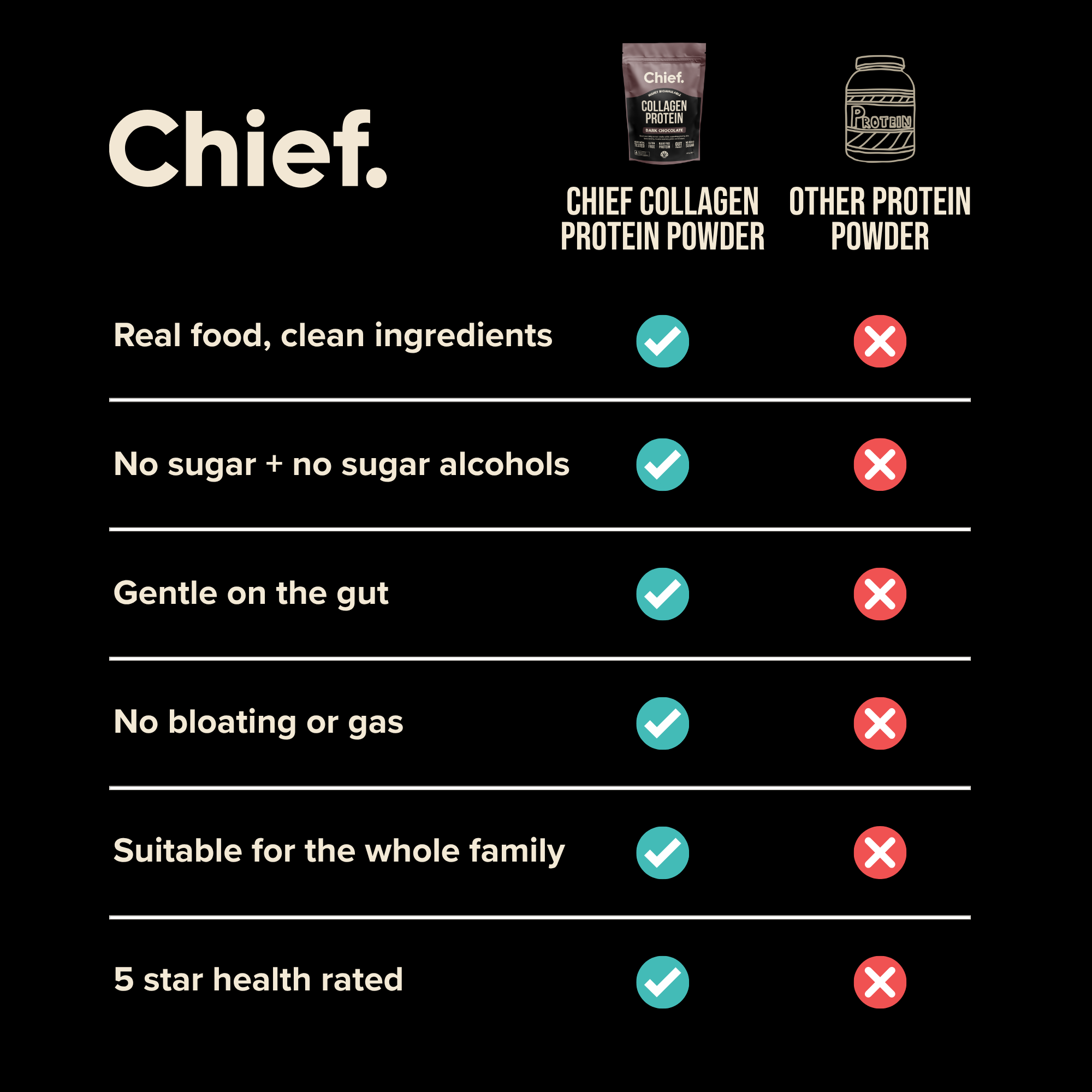 Grass-fed Collagen Protein Powder - Dark Chocolate