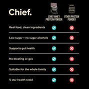 Grass-fed Whey Protein Powder - Smooth Chocolate