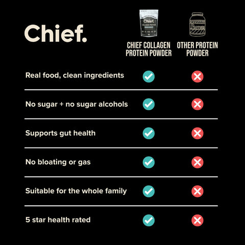 Grass-fed Collagen Protein Powder - Creamy Vanilla (30 serves) Chief Nutrition