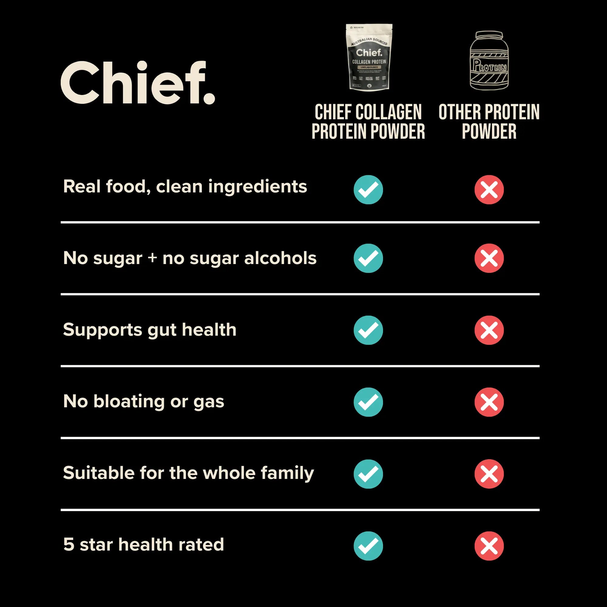 Grass-fed Collagen Protein Powder - Unflavoured (30 serves) Chief Nutrition