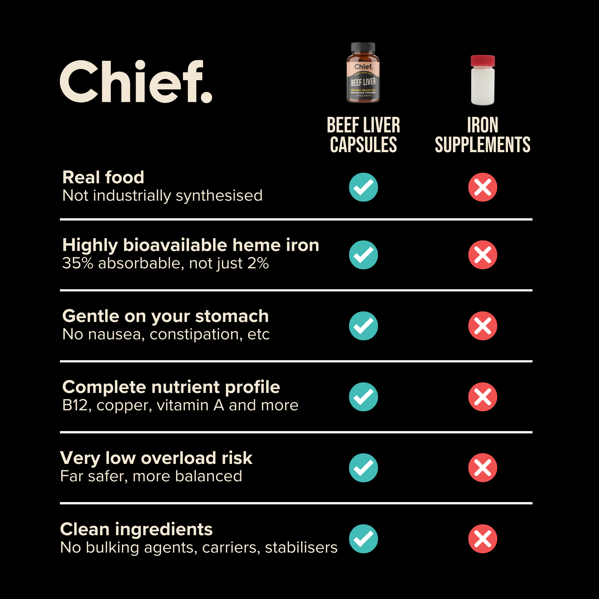 Glowing Skin Bundle Chief Nutrition