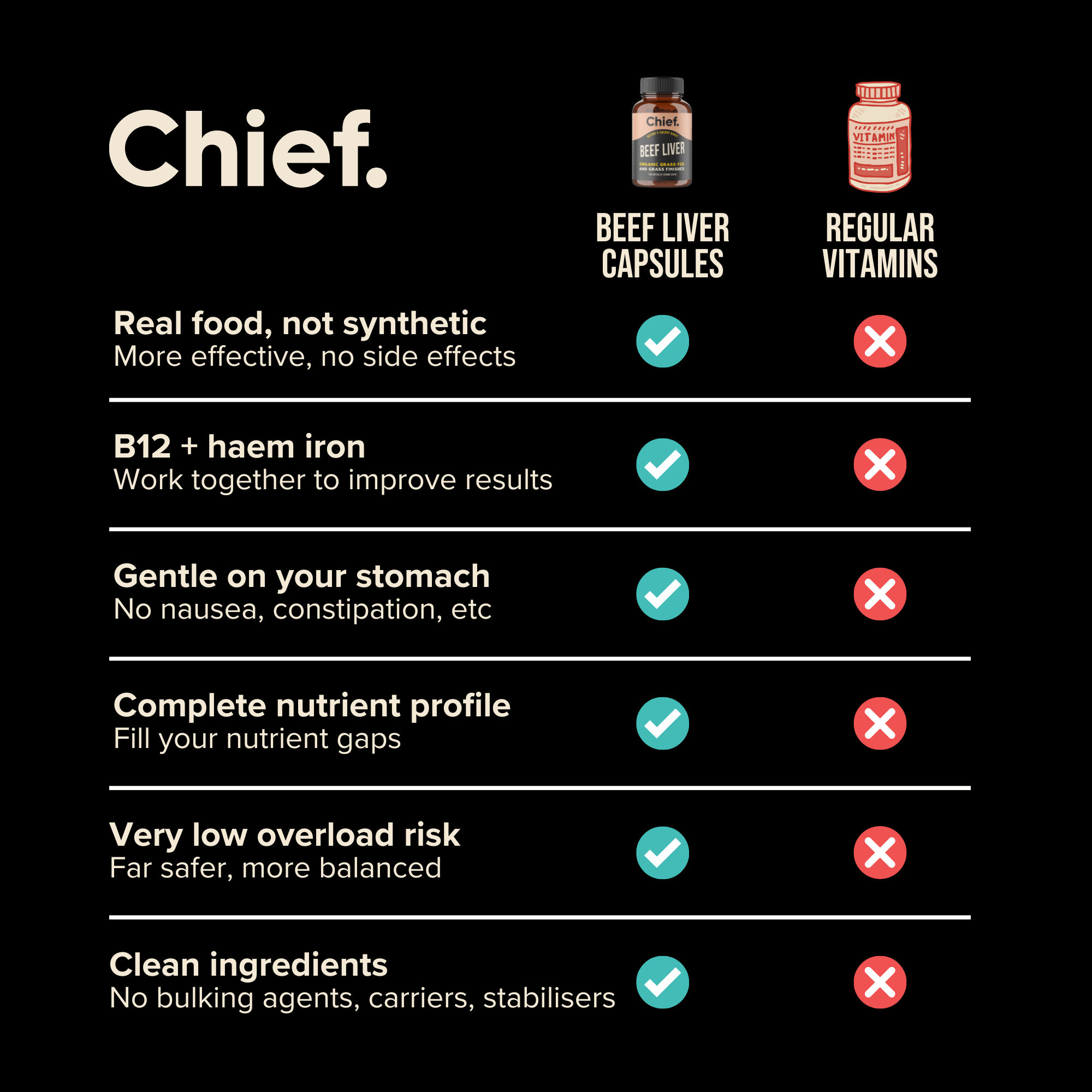 Organic Beef Liver (Energy)