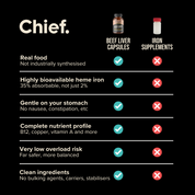 The Ultimate Nutrients Bundle Chief Nutrition