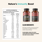 The Ultimate Nutrients Bundle Chief Nutrition