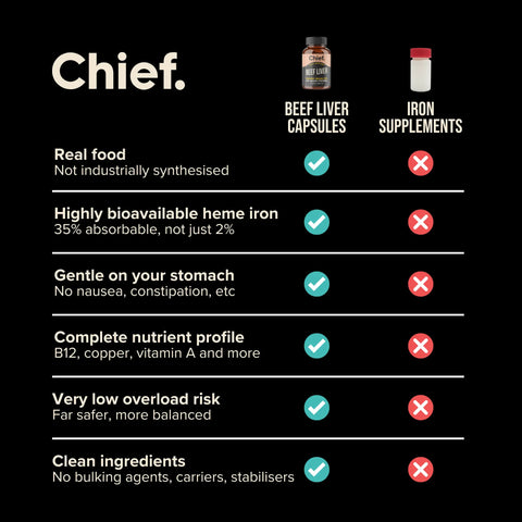 Organic Beef Liver Energy Boost (120 Capsules) Chief Nutrition