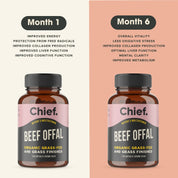 Organic Beef Offal Multivitamin (120 Capsules) (testing) Supplements Chief Nutrition