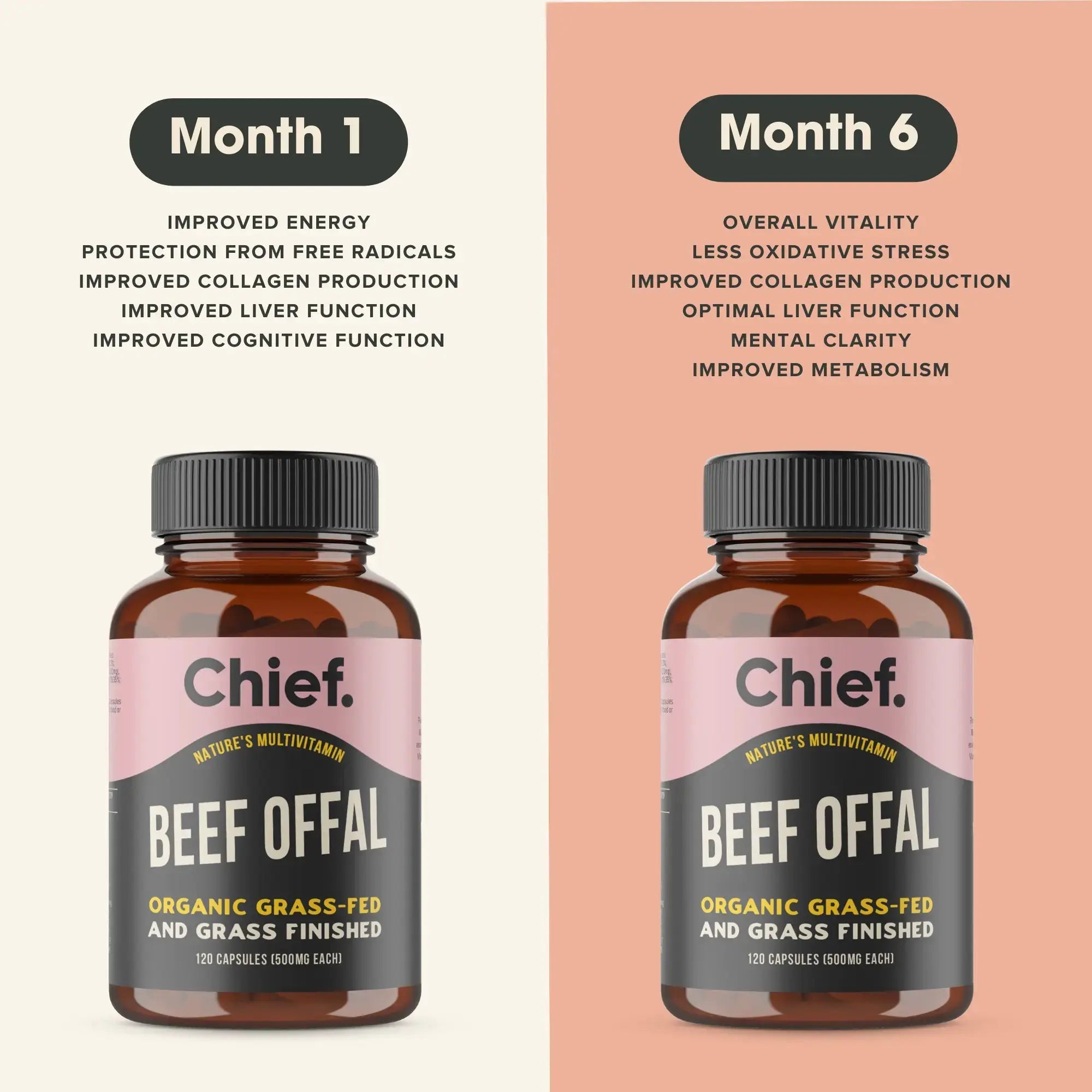 Organic Beef Offal Multivitamin (120 Capsules) (testing) Supplements Chief Nutrition