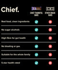 Thankful Bar - Choc Chia (12 bars) Chief Nutrition