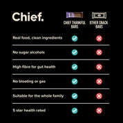 Thankful Bars - Choc Chia