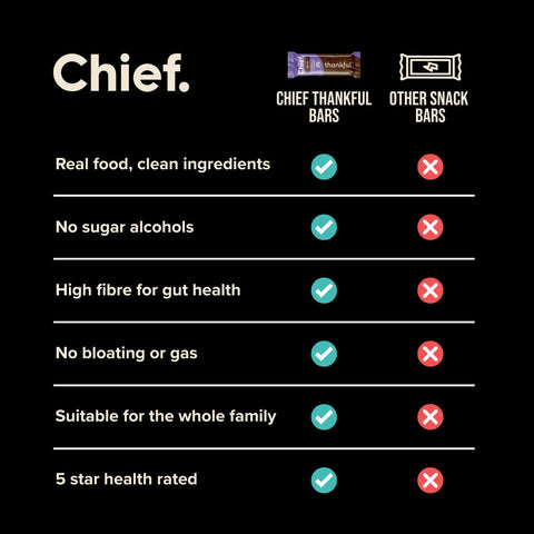 Thankful Bar - Choc Chia (12 bars) Chief Nutrition