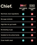 Thankful Bar - Mixed Box (12 bars) Chief Nutrition
