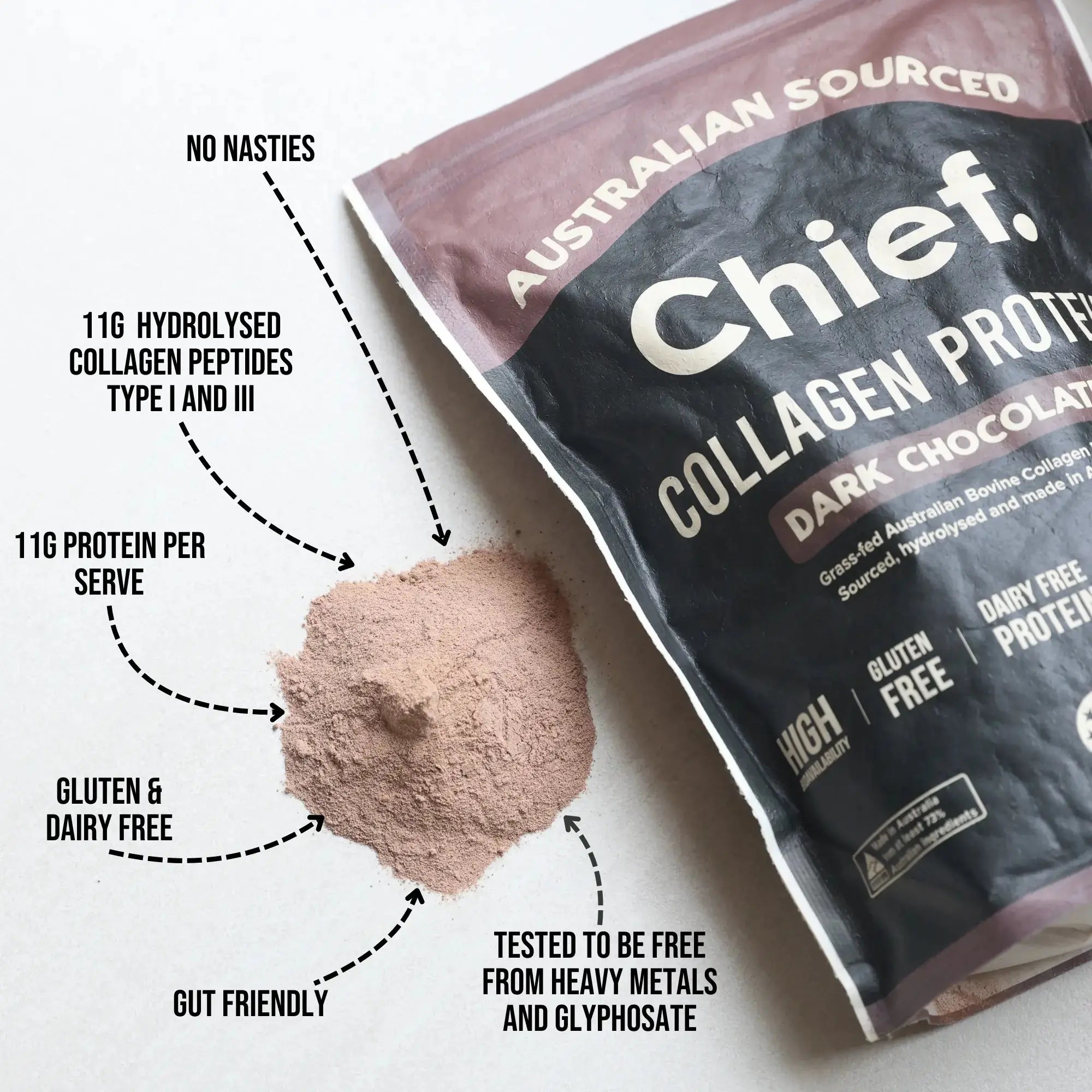 The Ultimate Protein Powder Bundle (Copy) Chief Nutrition