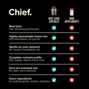 The Ultimate Supplement Bundle Chief Nutrition