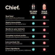 The Ultimate Supplement Bundle Chief Nutrition