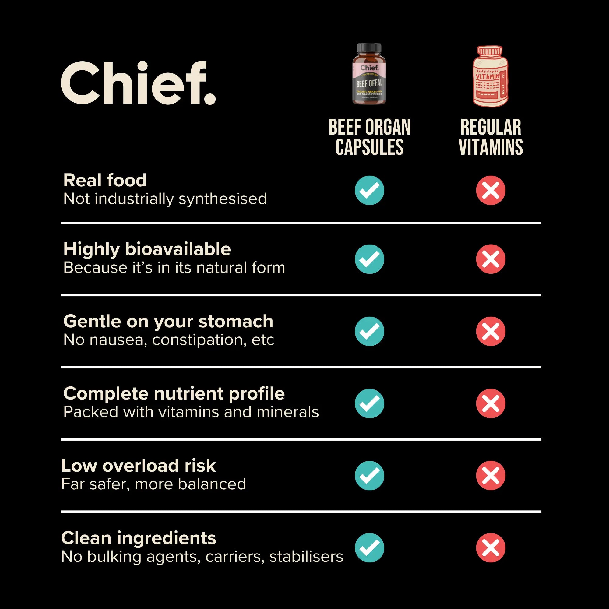 The Ultimate Supplement Bundle Chief Nutrition
