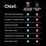 The Ultimate Supplement Bundle Chief Nutrition
