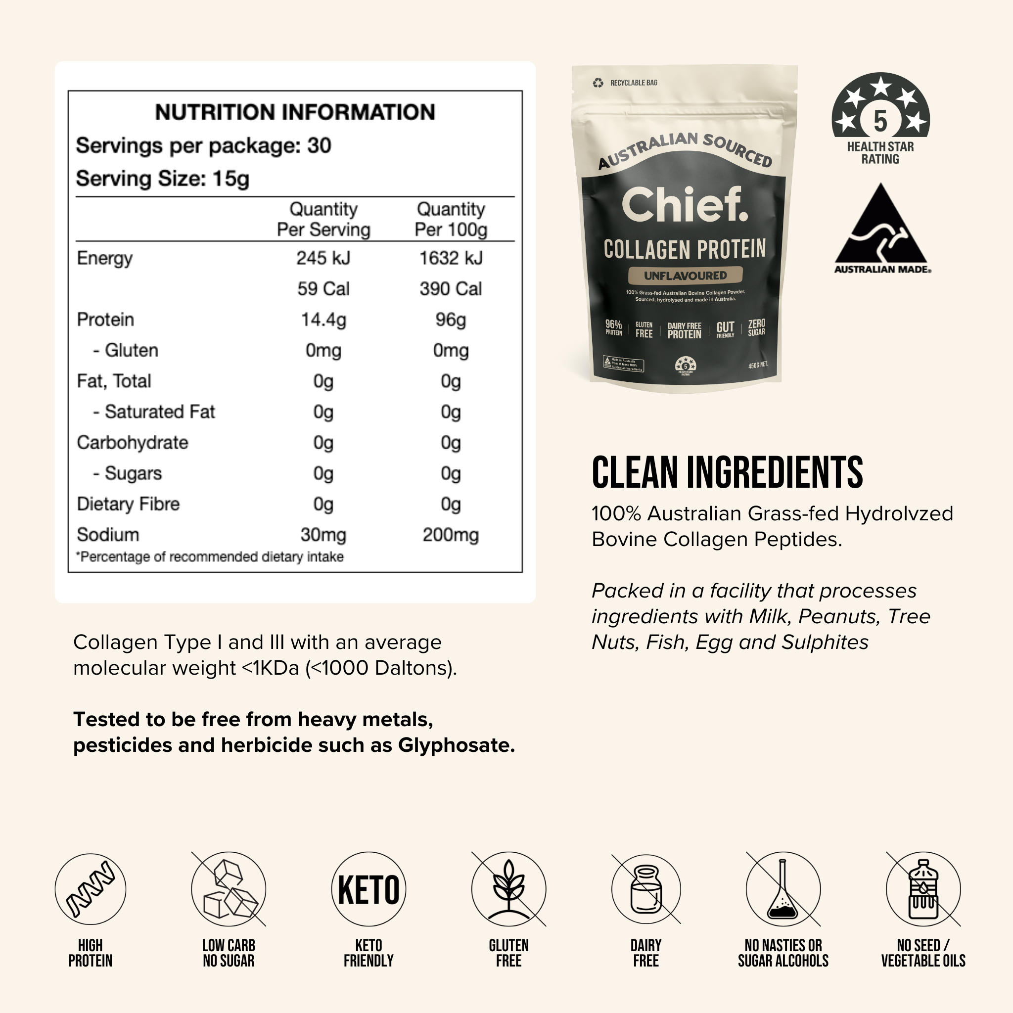 The Ultimate Supplement Bundle Chief Nutrition