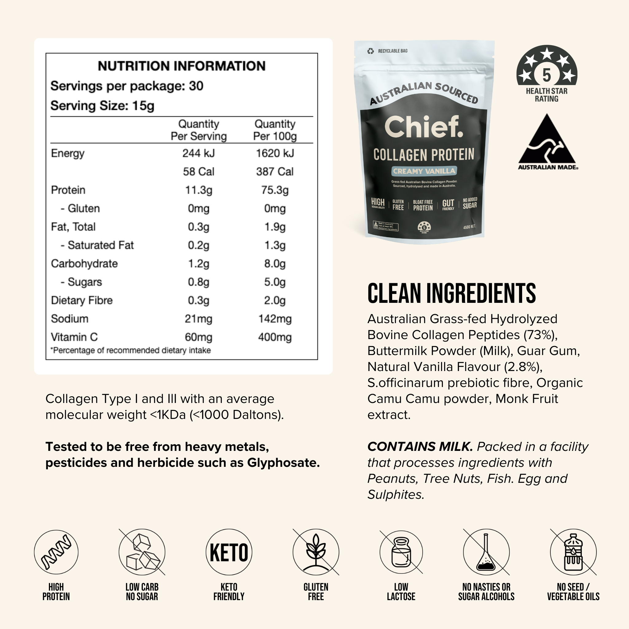The Ultimate Supplement Bundle Chief Nutrition