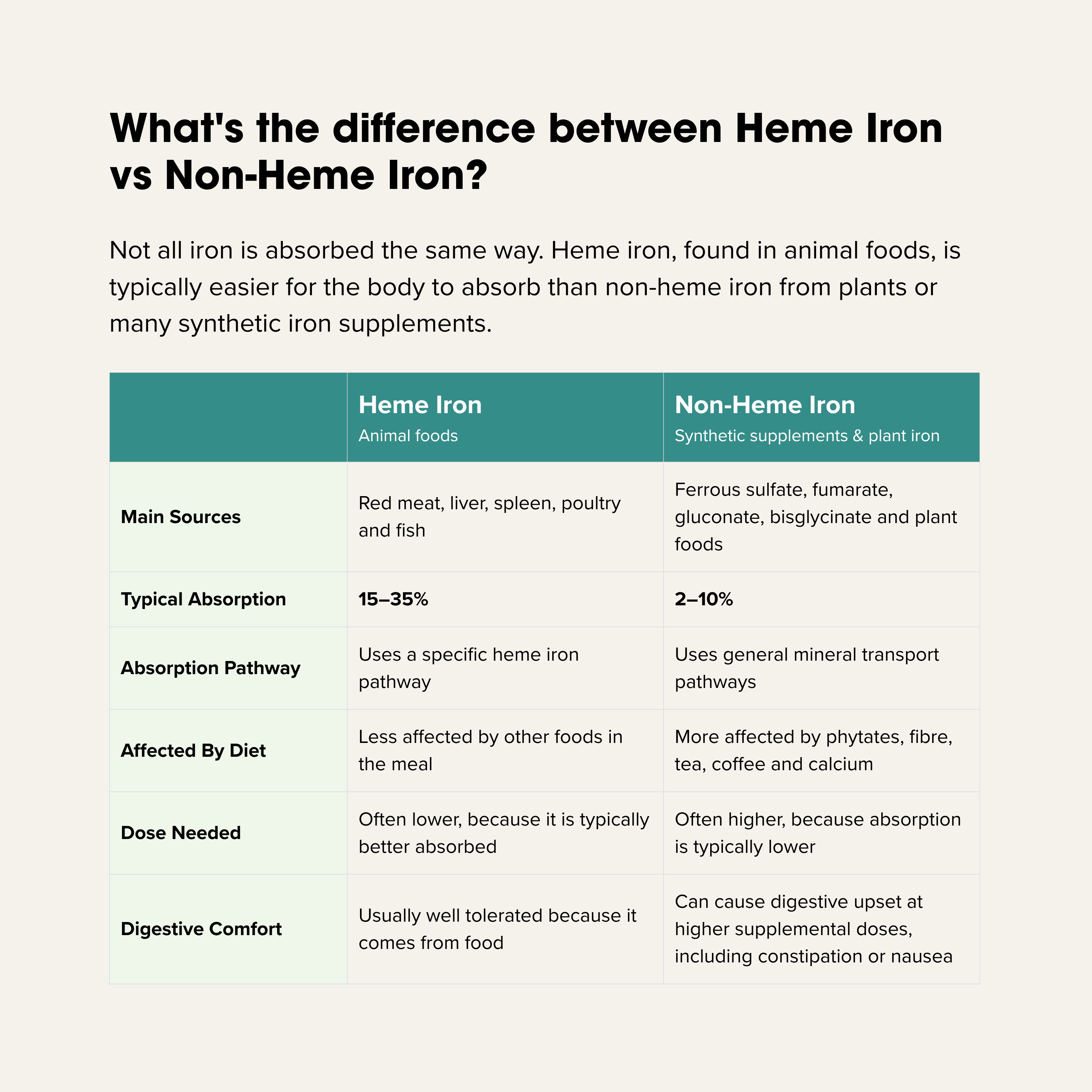 Iron+C