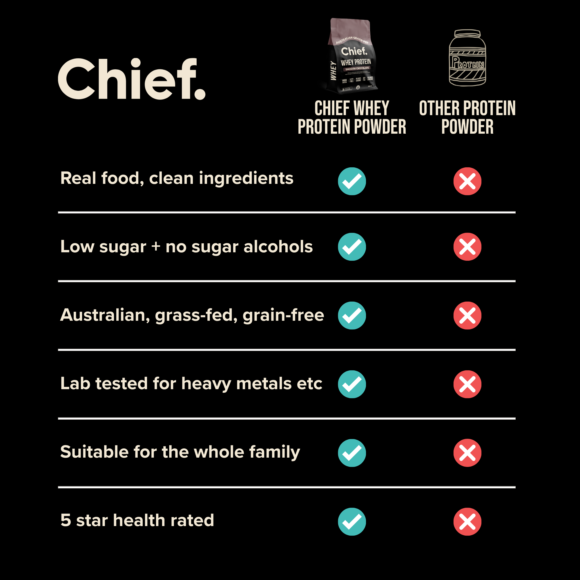 Grass-fed Whey Protein Powder - Smooth Chocolate