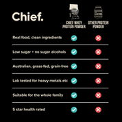 Grass-fed Whey Protein Powder - Unflavoured