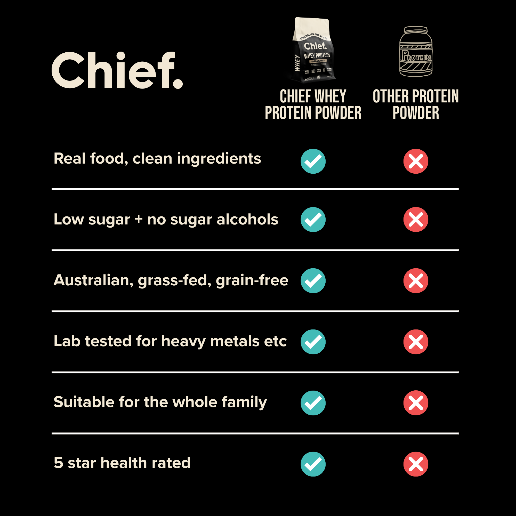 Grass-fed Whey Protein Powder - Unflavoured