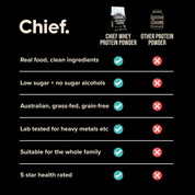 Grass-fed Whey Protein Powder - Creamy Vanilla